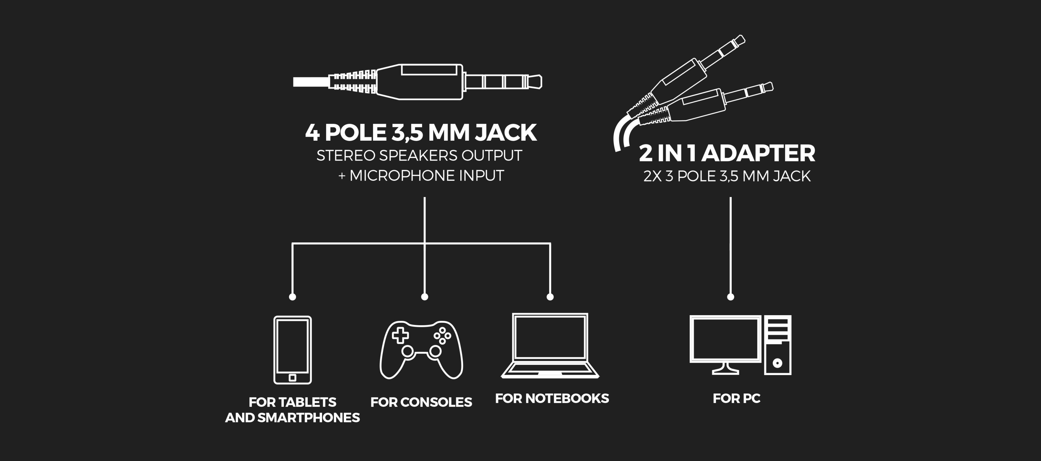 Diagramme illustrant les options de connectivité pour le casque Genesis Toron 301 avec une prise jack 3,5 mm à 4 pôles et un adaptateur 2 en 1.