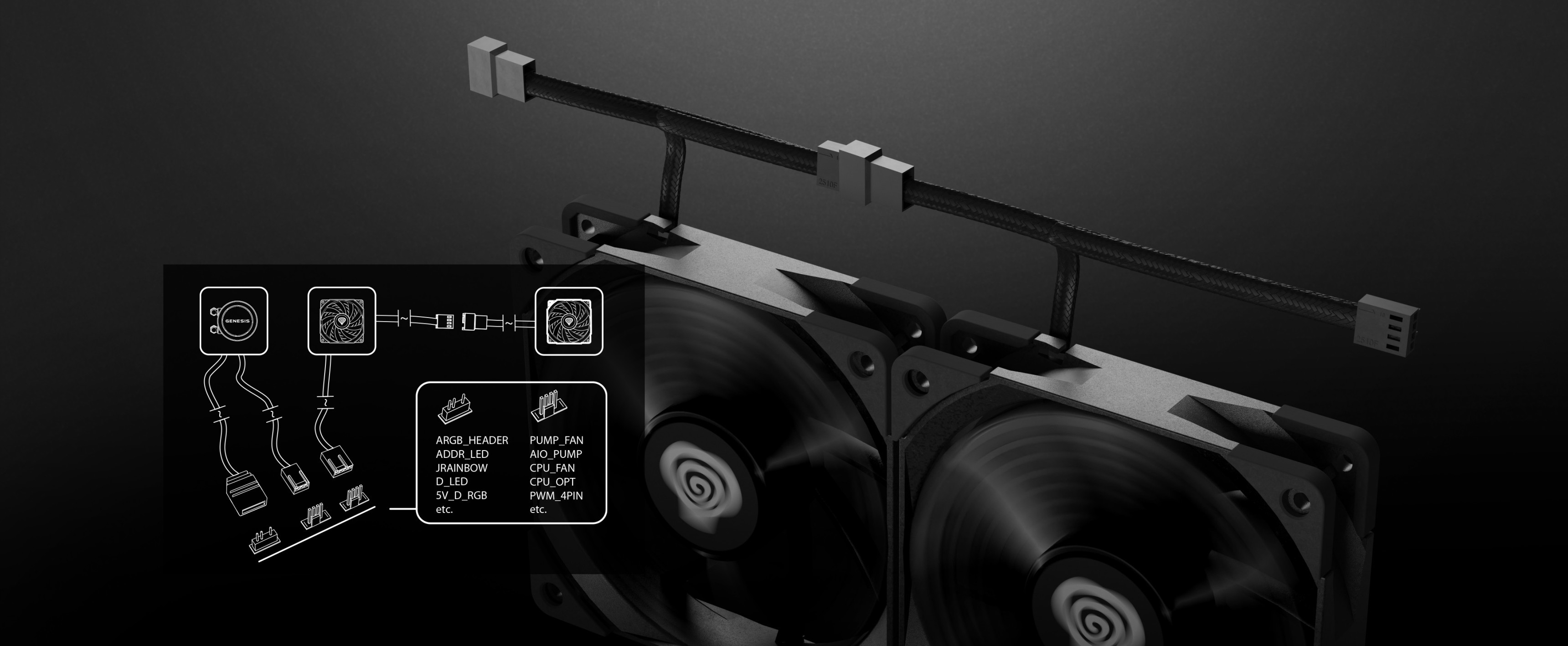 Le système de refroidissement à eau Genesis Hydria 240 noir comporte deux ventilateurs et des câbles de connexion, avec un schéma de câblage en surimpression.