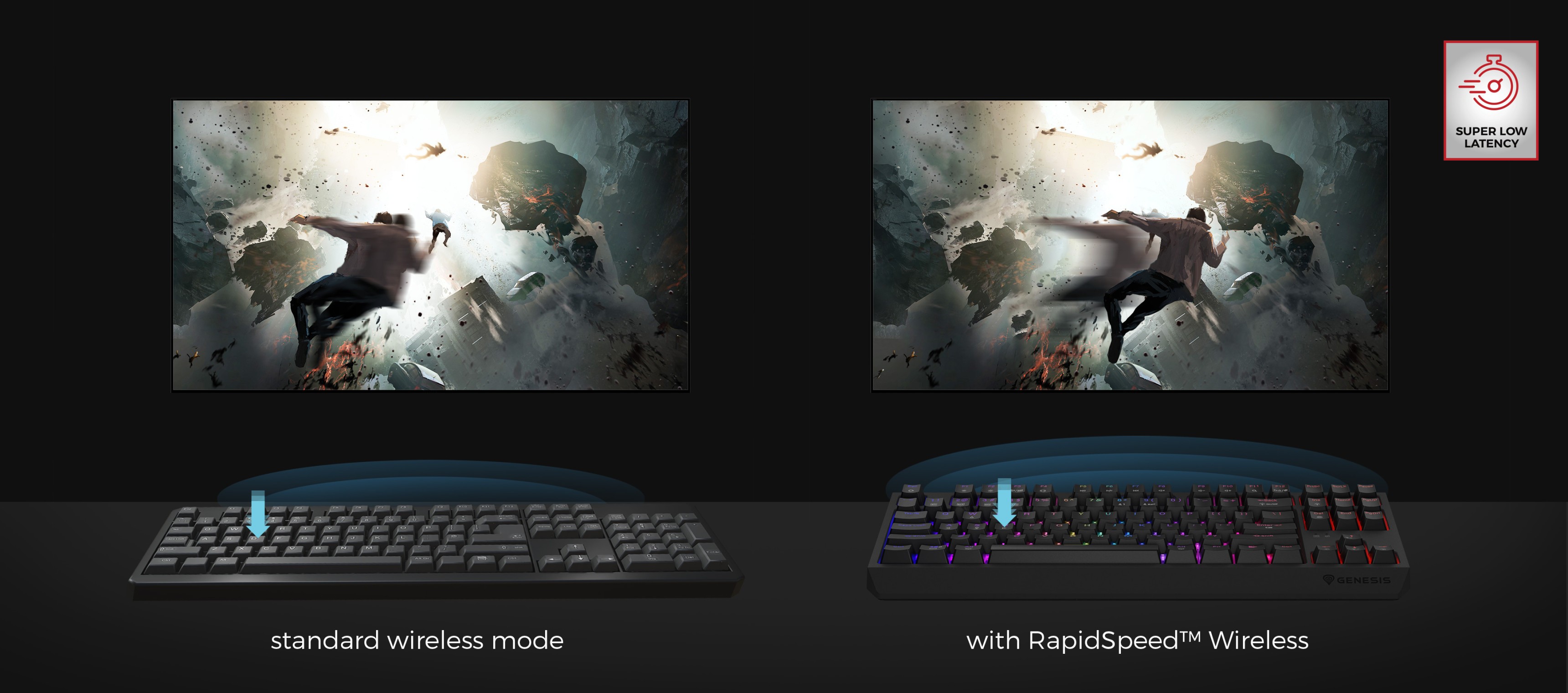 Comparaison des performances du clavier : mode sans fil standard à gauche et RapidSpeed™ Wireless à droite, affiché à côté des visuels du jeu.